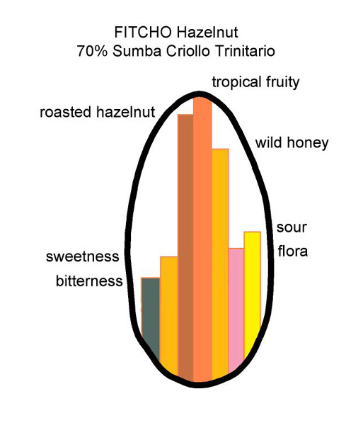 fitcho hazelnut flavour